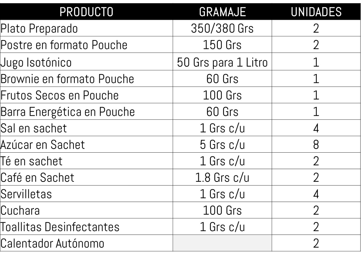 CONTENIDO DEL KIT